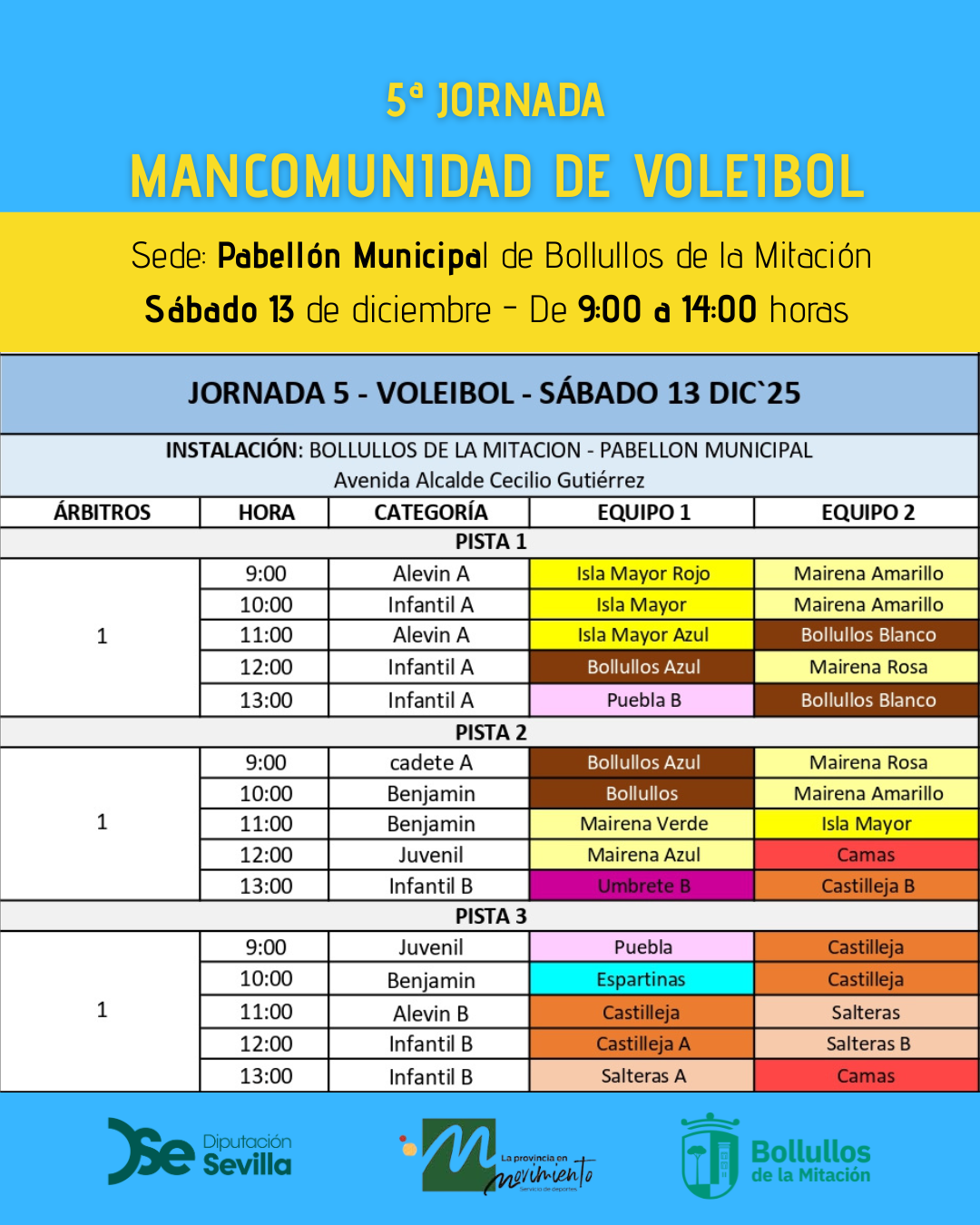 Listado partidos