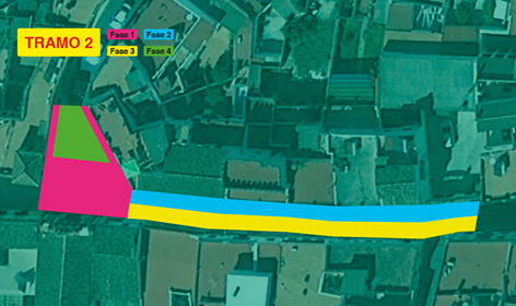 recorrido