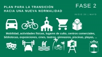 Plan para la transición hacia una nueva normalidad
